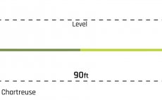 Mukask ra nymfovac Cortland Euro Mono Core EURO NYMPH SERIES - Profil ujmn