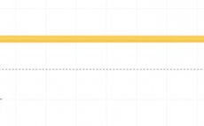 Mukask ra nymfovac Scientific Anglers 3M Mastery Euro Tactical Nymph