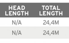 Mukask ra nymfovac Scientific Anglers 3M Mastery Euro Tactical Nymph