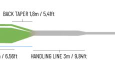 Mu�ka�sk� ���ra plovouc� Guideline Control 3.0