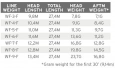 Mukask ra plovouc Scientific Anglers 3M Mastery MPX Buckskin & Optic Green