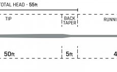 Mukask ra podpovrchov Cortland 444 HOVER Classic - Profil ujmn