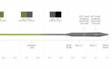 Mukask ra potpiv Scientific Anglers 3M Sonar Stillwater SD S5/S7