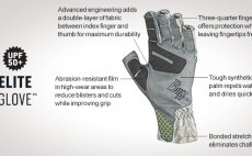 Mu�ka�sk� rukavice Buff Original Elite Glove