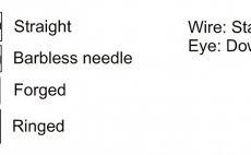 Mukask hek jigov Dohiku C240 Claw  bezprotihorotov - Vlastnosti