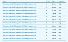 Mukask prut Hank Competition Superb XPG Graphene