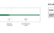 Mukask ra pomal intermediln Cortland COMPETITION SERIES - Tabulka