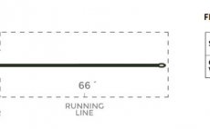 Mukask ra rychl intermediln Cortland COMPETITION SERIES - Tabulka