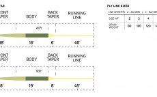 Mukask ra plovouc Cortland ULTRALIGHT Trout Series - Tabulka