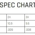 Fluorocarbonový vlasec Cortland Ultra Premium - Top Secret 27 m - Tabulka