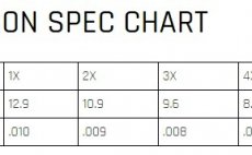 Fluorocarbonov vlasec Cortland Ultra Premium - Top Secret 27 m - Tabulka