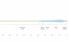 Mu�ka�sk� ���ra Hover Scientific Anglers 3M Sonar Stillwater Hover