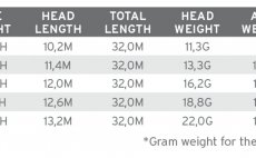 Mu�ka�sk� ���ra Hover Scientific Anglers 3M Sonar Stillwater Hover