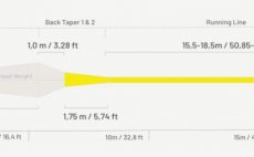 Mu�ka�sk� ���ra plovouc� Guideline Brook WF