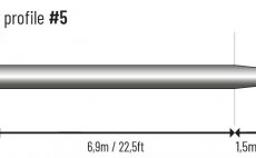 Mu�ka�sk� ���ra plovouc� Guideline Experience+