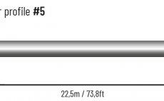 Mukask ra plovouc Guideline Fario CDC DT