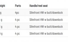 Mukask prut Guideline LPX Nymph - Tabulka kategori prutu