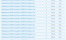 Mu�ka�sk� prut Han�k Competition Superb XPG Graphene