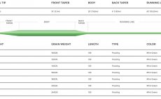 Mukask ra plovouc Cortland 444 SL Classic - Tabulka