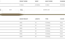 Mukask ra potpiv 3 Cortland 444 Classic - Tabulka