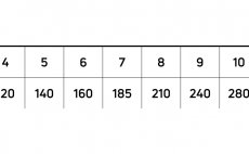 Mukask ra intermediln Clear Camo Cortland 444 Classic - Tabulka