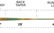 Mukask ra intermediln Clear Camo Cortland 444 Classic - Tapper tabulka