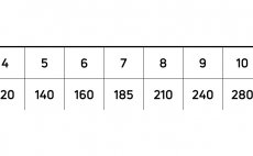 Mukask ra intermediln Cortland 444 CLEAR INTERMEDIATE Classic - Tabulka