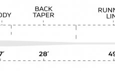 Mukask ra intermediln Cortland 444 CLEAR INTERMEDIATE Classic - Tapper tabulka