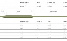 Mukask ra plovouc Cortland 444 SPRING CREEK Classic - Tabulka