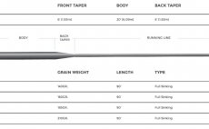 Mukask ra potpiv 6 Cortland 444 Classic - Tabulka