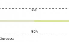Mukask ra nymfovac Cortland Euro Braid Core EURO NYMPH SERIES - Profil ujmn
