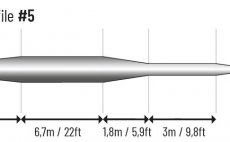 Mukask ra plovouc Guideline 4Cast+