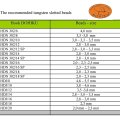 Muškařský háček nymfový Dohiku HDN 302 SP bezprotihorotový - Specifikace