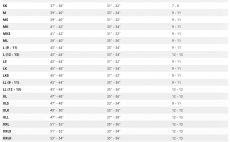 Brodc kalhoty Simms Tributary Stockingfoot Tan - Tabulka velikost