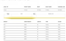 Mukask ra plovouc Cortland 333 TROUT Classic All Purpose - Tabulka