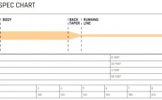Mukask ra plovouc Cortland 444 PEACH Classic WF - Tabulka