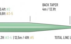 Mukask ra plovouc Guideline Fario CDC