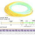 Muškařská šňůra plovoucí Leichi Real Grand - technické detaily