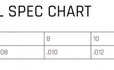 Euro Nymph nvazcov materil Cortland 45,7 m - Tabulka