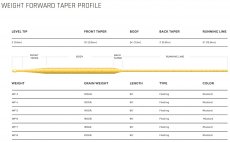 Mukask ra plovouc Cortland 444 SYLK Classic WF - Tabulka