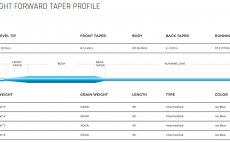 Mukask ra intermediln Cortland 444 INTERMEDIATE Classic - Tabulka